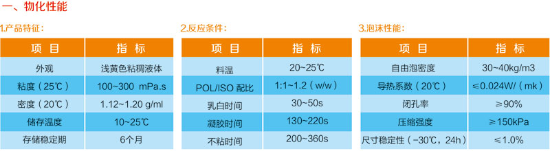 板材系列組合聚醚產品(圖1)