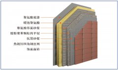 噴涂硬泡聚氨酯外墻外保溫系統(tǒng)